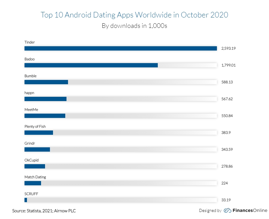Best dating apps 2022 in Baltimore